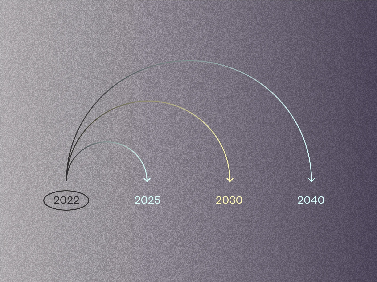 Why there's no end in sight to disruption