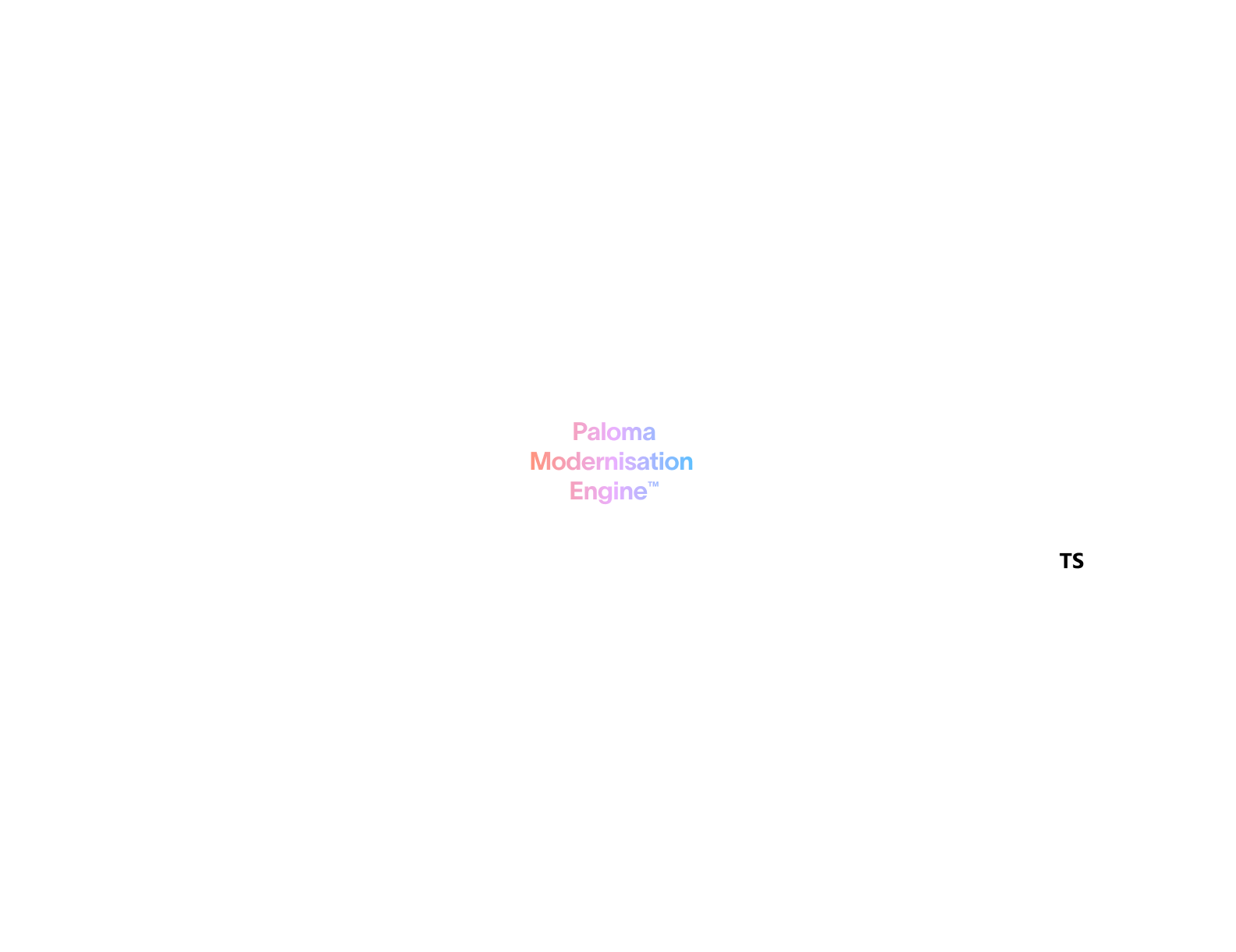 Legacy technologies migrating through the Paloma Modernisation Engine to modern platforms