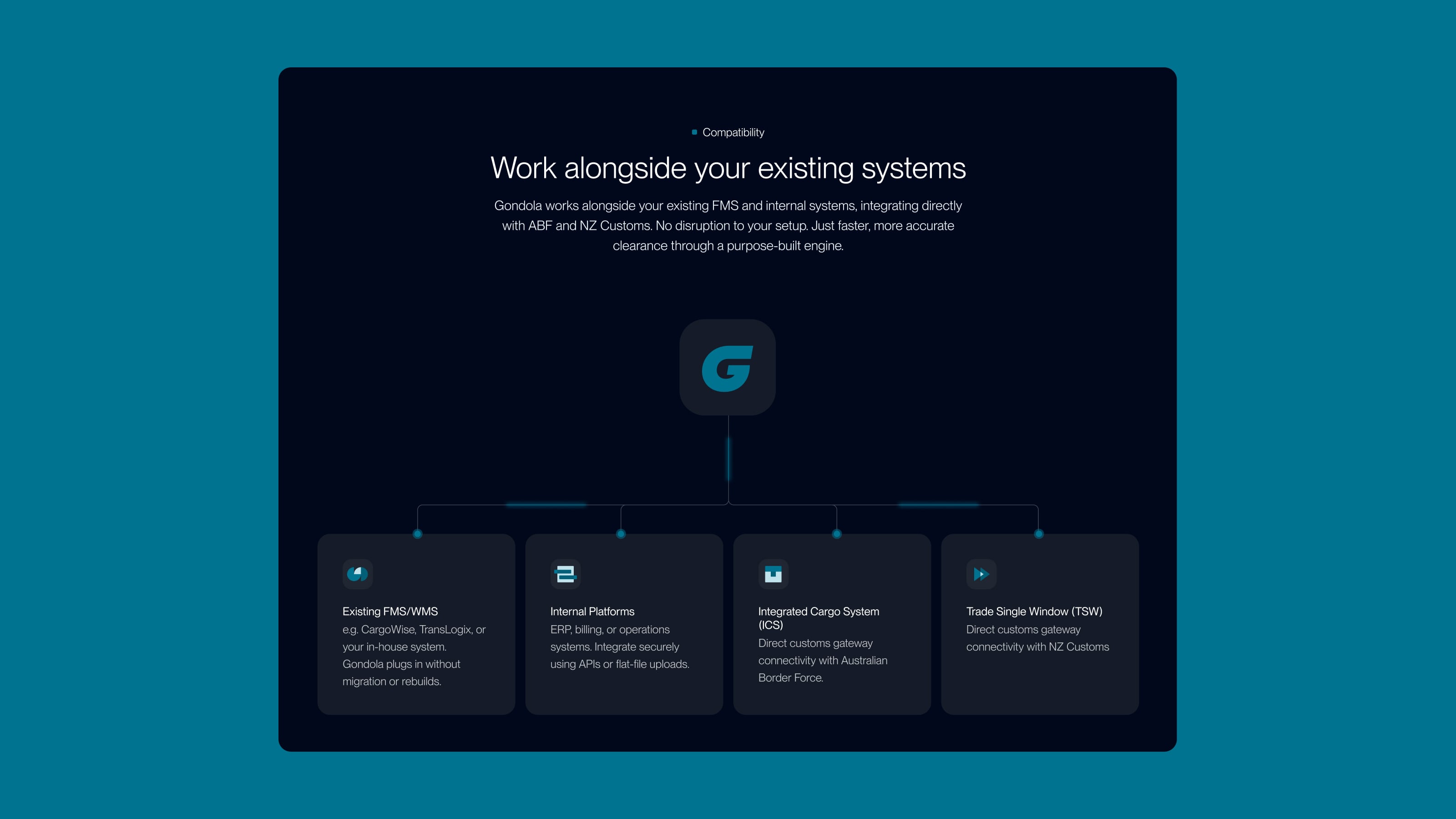 Real-time visibility from upload to clearance